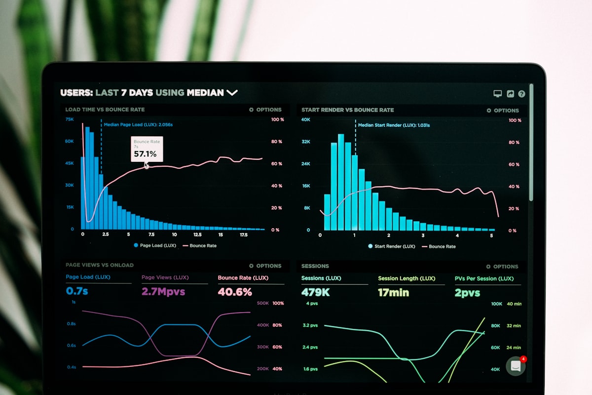 AI market analytics dashboard